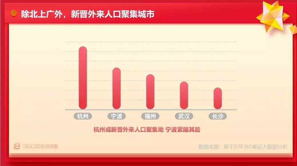 程序员怎么抢春运车票,程序员能抢得到春运的火车票吗