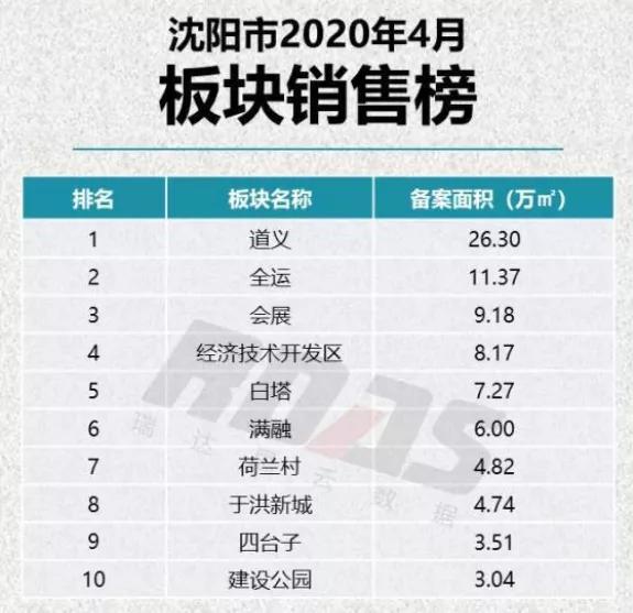 万科北宸之光能买么,万科北宸之光开盘价