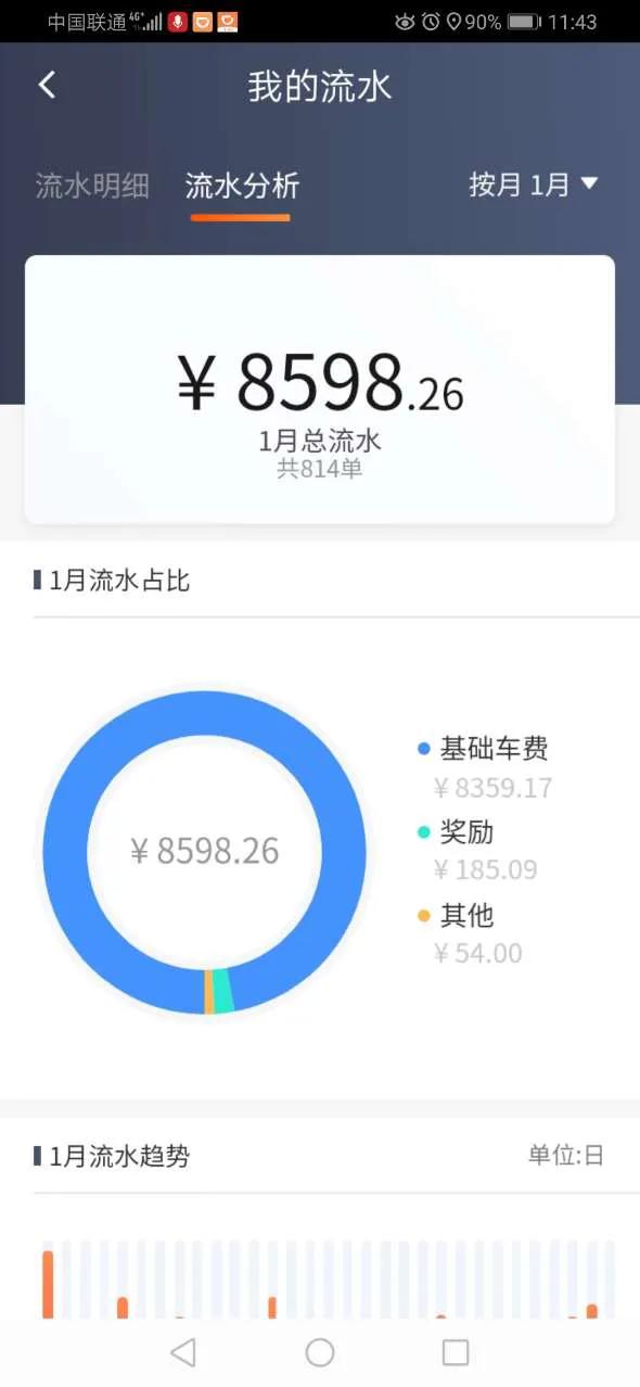 四线小城市跑网约车能赚多少,租网约车跑滴滴赚钱吗