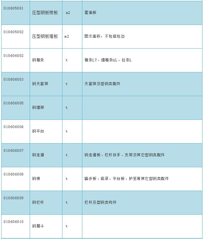 钢结构工程识图与预算快速入门,钢结构快速入门与预算提升