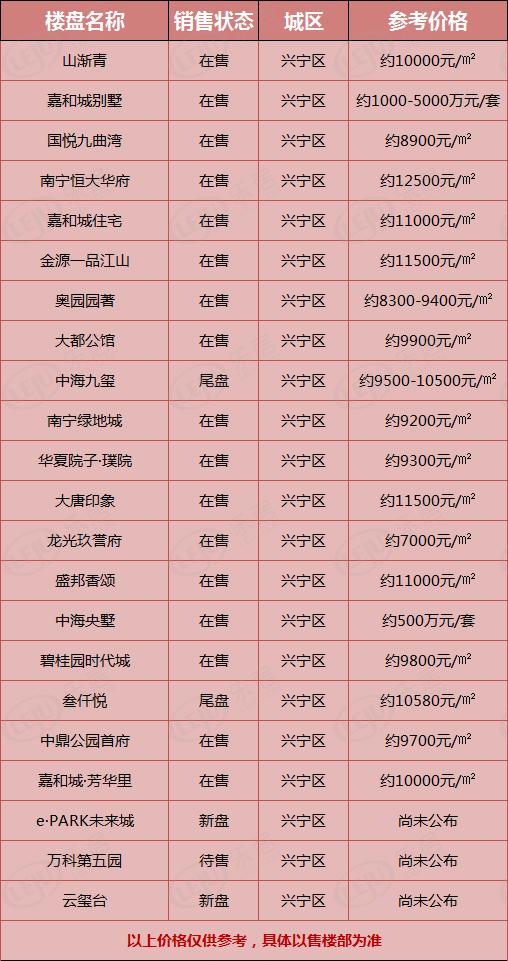 南宁捡漏房,南宁刚需楼盘推荐