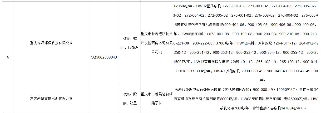 东方希望重庆水泥有限公司怎么样,东方希望重庆水泥公司