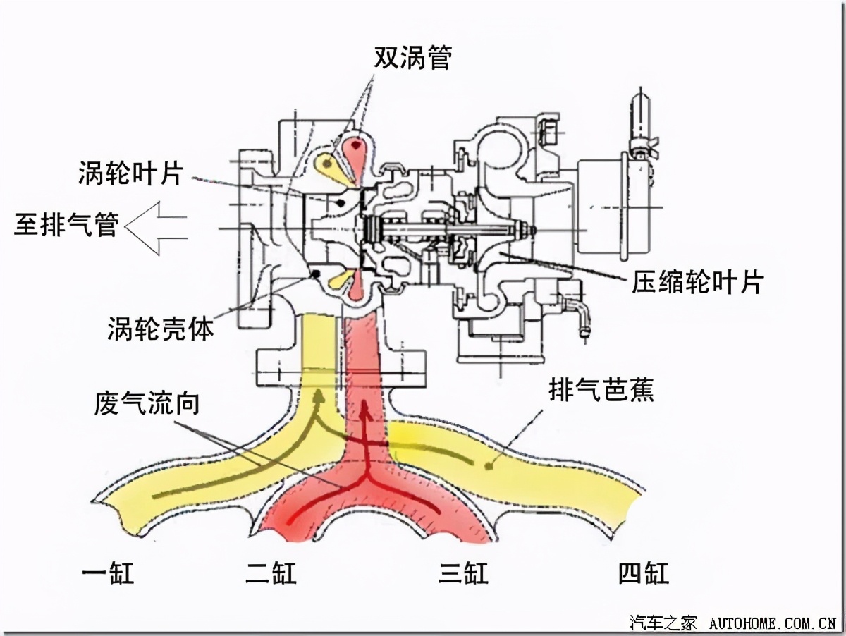 福特ecoboost2.0t对比2.3t,福特2.3tecoboost发动机积碳吗
