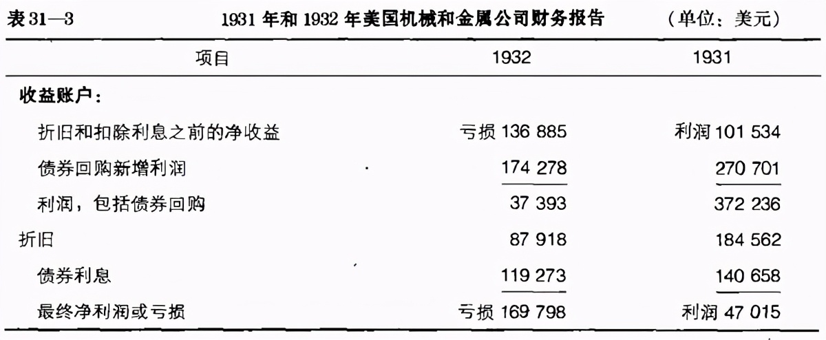 证券分析第6版怎么样,证券分析第三十二章