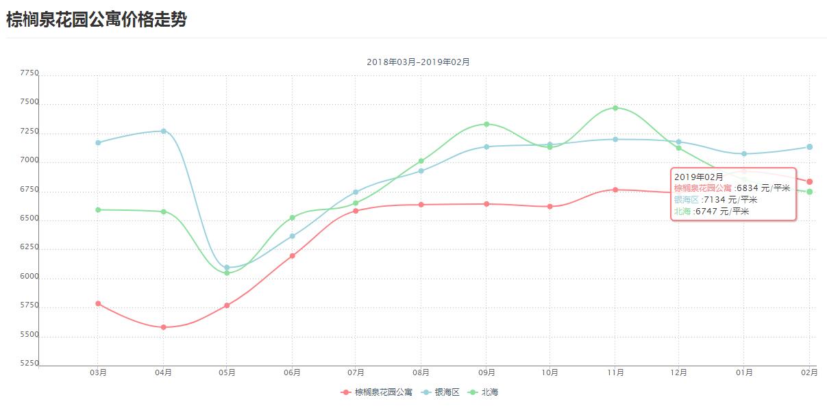 北海人气楼盘,北海口碑最好小区排名前十名