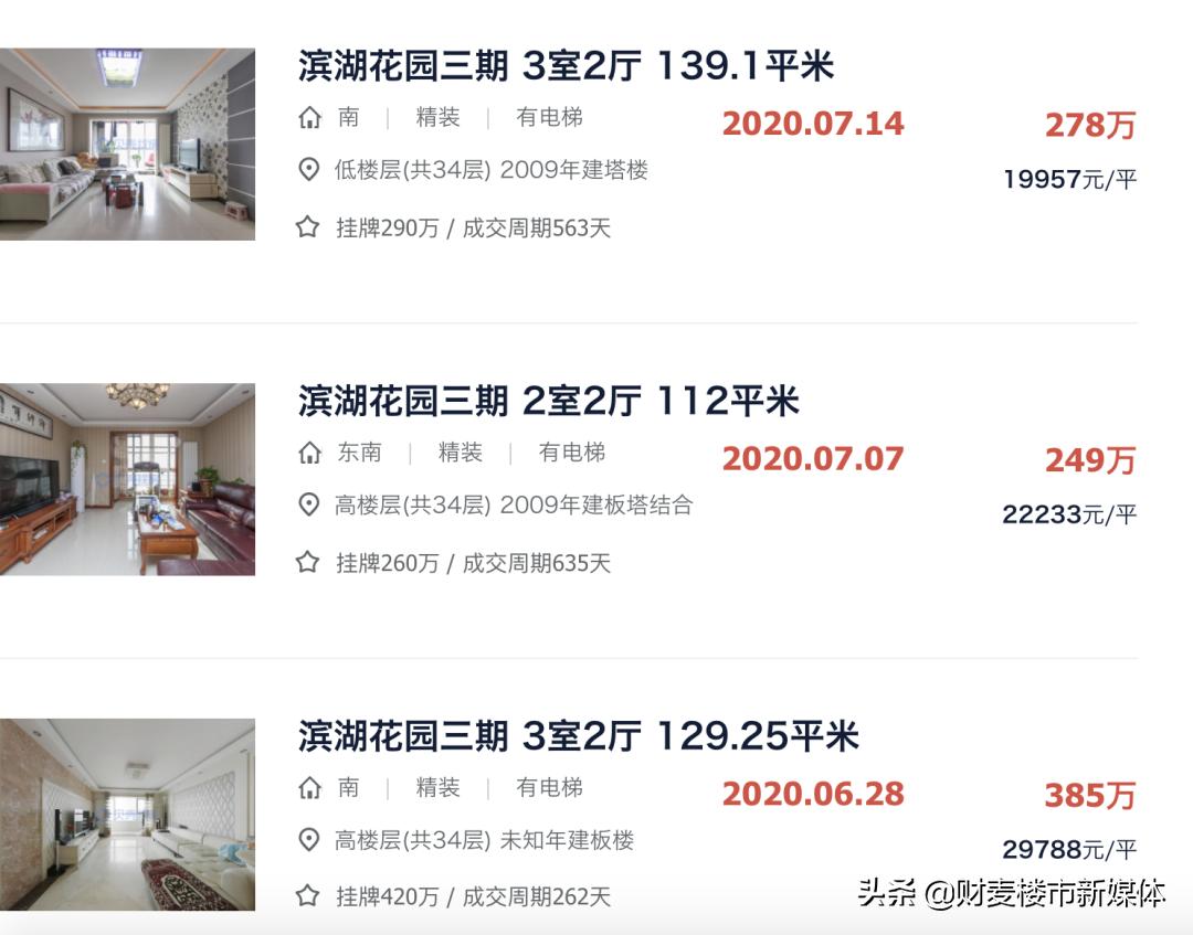 徐州房价还会继续下跌吗,2021年徐州房价下跌名单