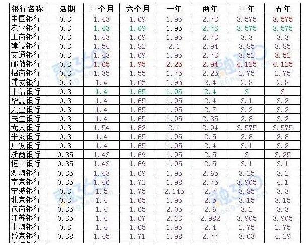 余额宝最稳定的理财产品,银行理财与余额宝利率