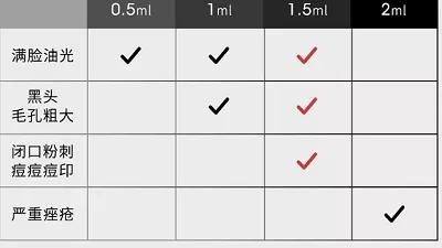 深圳治痘痘皮肤科哪个医院好啊,去皮肤科看痘痘好不好