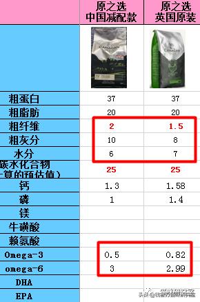 原之选猫粮评测,原本猫粮是国产还是进口