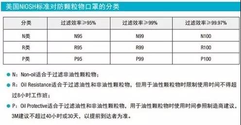 空气净化器口罩,雾霾新风口罩