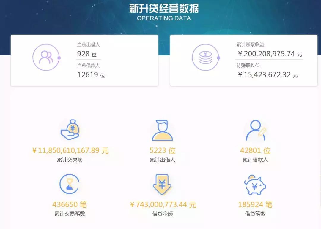 现场｜车贷平台哀鸿遍野，新升贷咋样了？