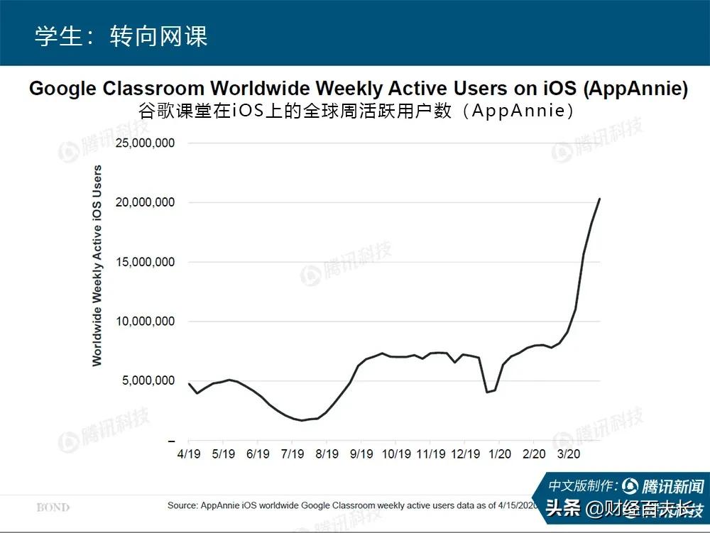 互联网疫情最新报告,互联网女皇视频完整