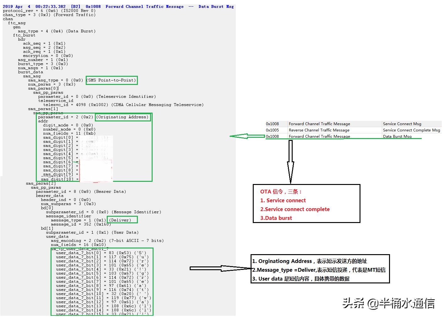 c网短信上行,c网主要参数