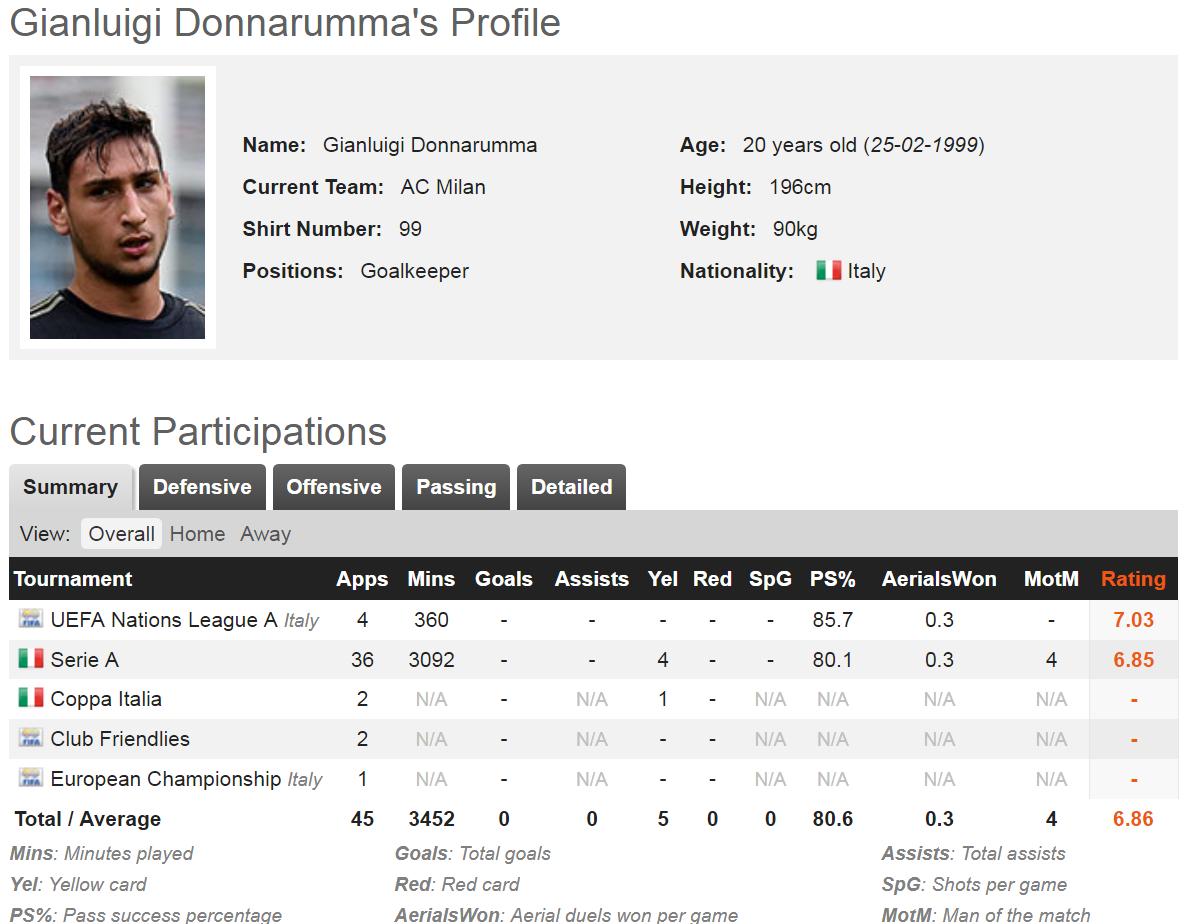 世界前十身价门将,世界公认第一身价门将阿利松