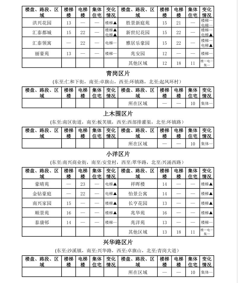 中山租房价格一览表最新,中山市区房租一个月多少钱