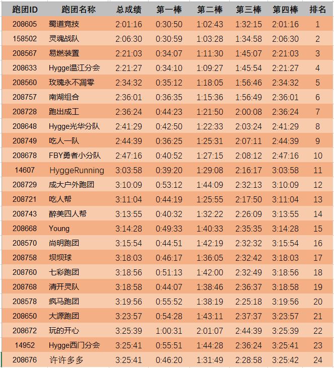 全国各地跑团,2020年全国跑团邀请赛