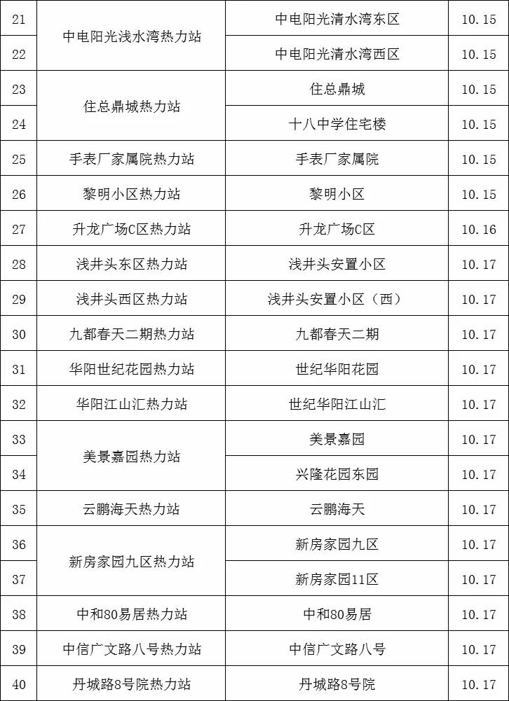 洛阳供暖公司最新通报,洛阳供热最新消息今天