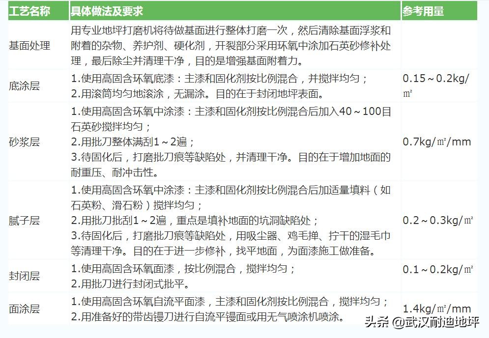 自流平环氧树脂地坪施工视频,环氧树脂自流平型地坪