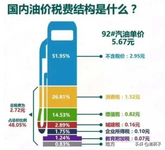 原油期货负价格之夜后的油价展望,美国原油期货最新油价暴涨
