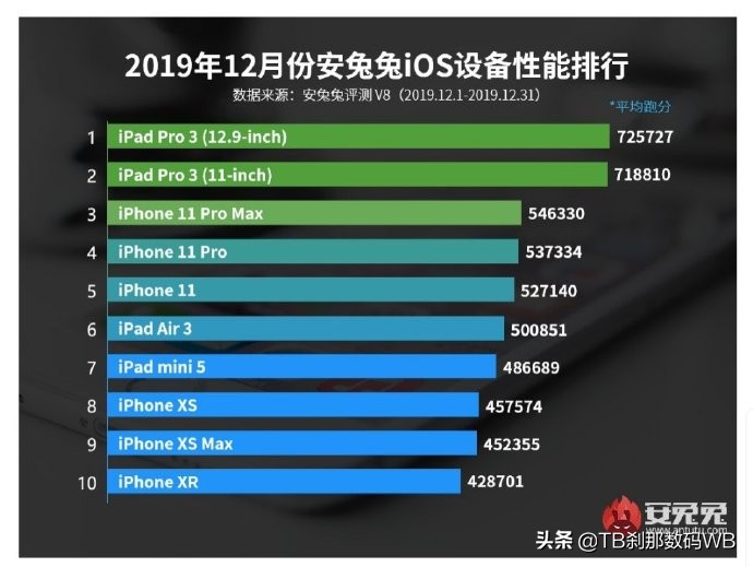 2019年手机选购指南,2024年上半年手机选购指南