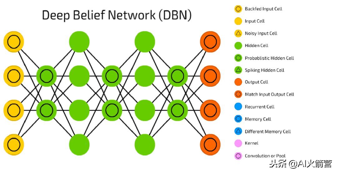 八大神经网络详解,八大神经网络