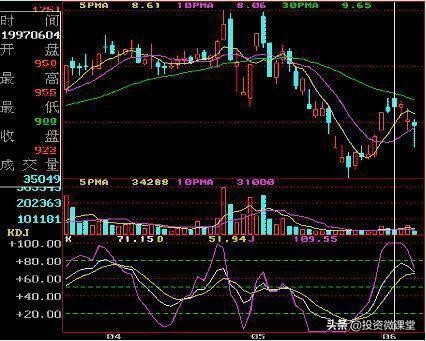 macd指标与kdj指标的配合使用方法,kdj技术指标使用技巧