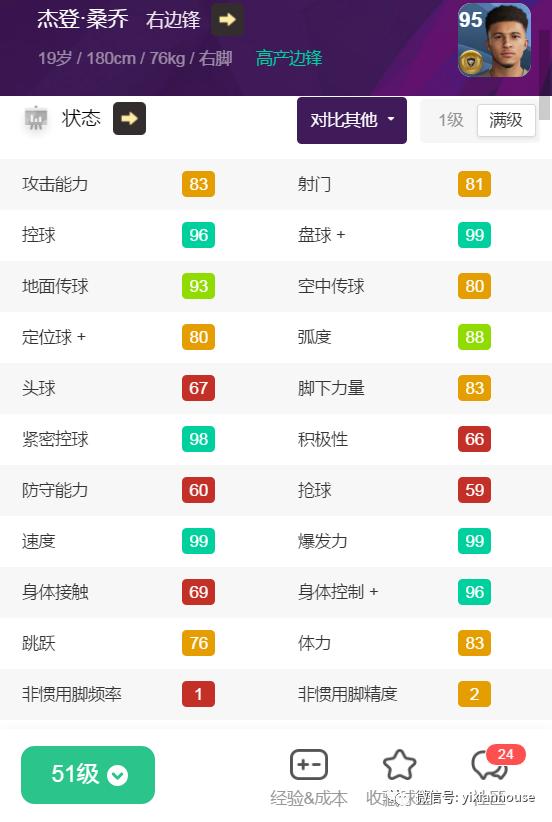 2020赛季金球三换一右后卫推荐,二十大热门金球中场盘点评析上篇