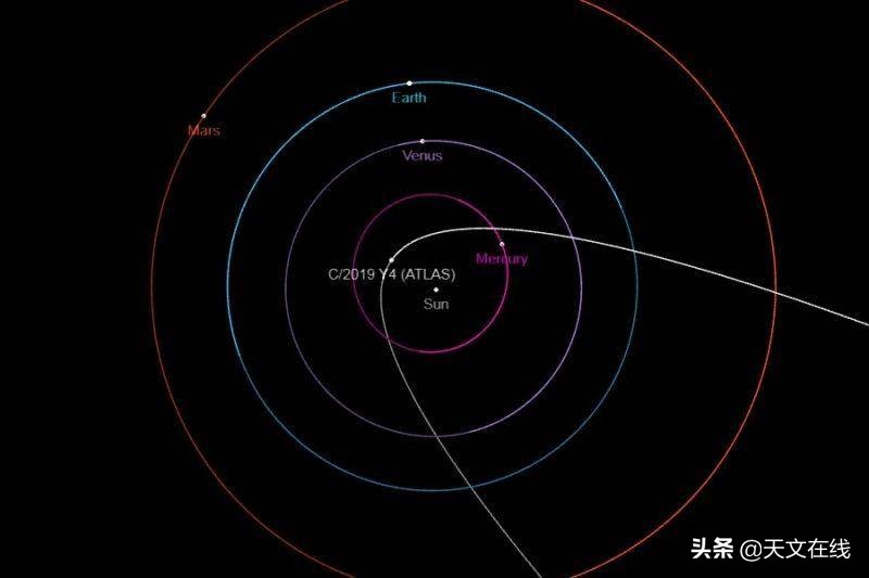 太过耀眼：“世纪彗星”ATLAS疑似解体，它能否顺利“路过”地球