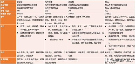 化妆品市场现状分析,老年化妆品市场前景