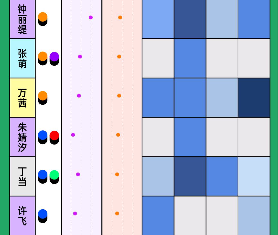 乘风破浪姐姐谁是最后的冠军,乘风破浪姐姐谁的人缘最差