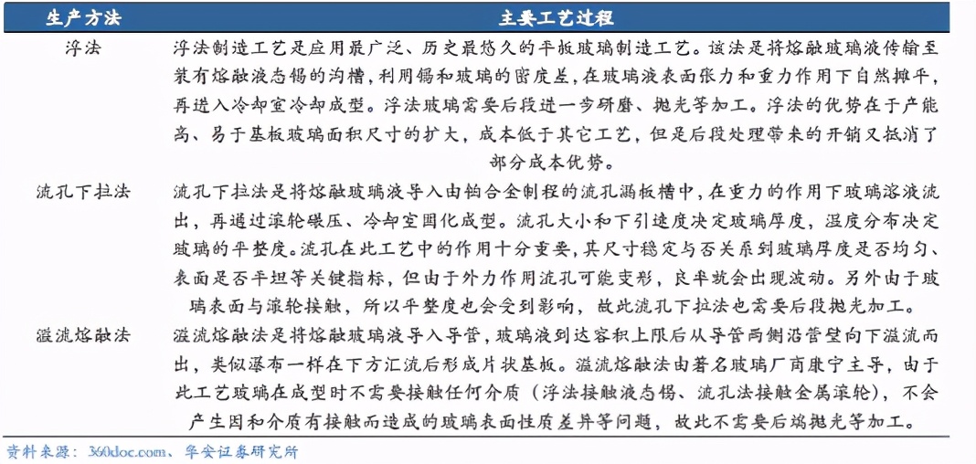 彩虹股份基板玻璃可以做芯片么,彩虹股份玻璃基板科技含量
