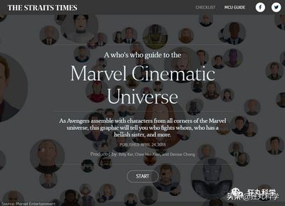 漫威电影里力量惊人的十大角色,漫威绝密档案纪录片