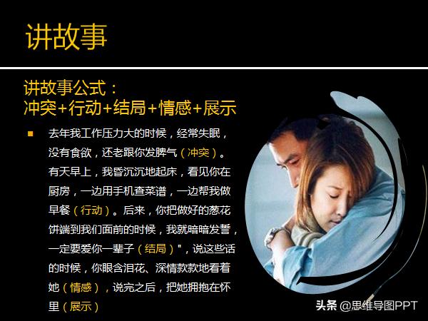 销售做笔记的方法,做销售的得失心得