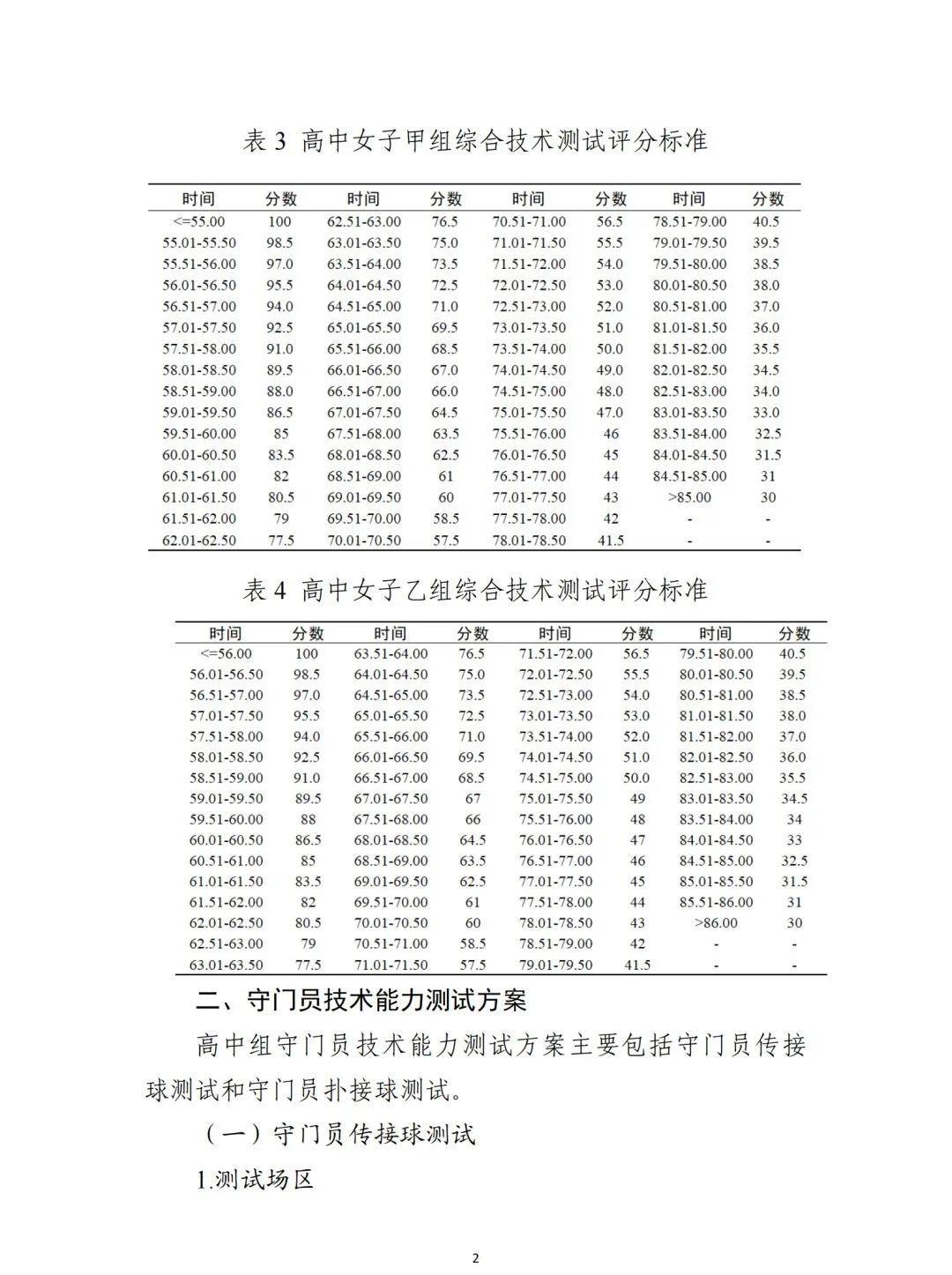 2022年全国校园足球夏令营高中组,2021全国校园足球夏令营选拔