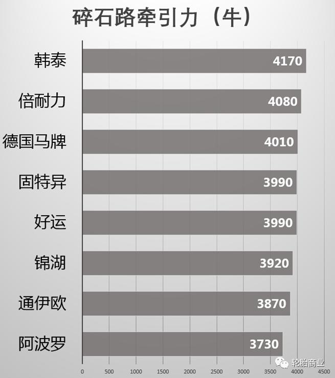 各大轮胎评测排名,2019轮胎十大排名越野