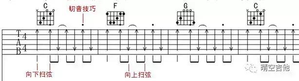 吉他初学看不懂谱子,吉他零基础教学吉他谱