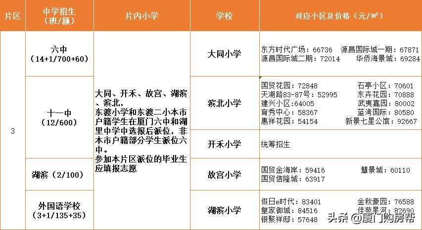 岛内最优质的的九大学区盘点，你看好哪个？