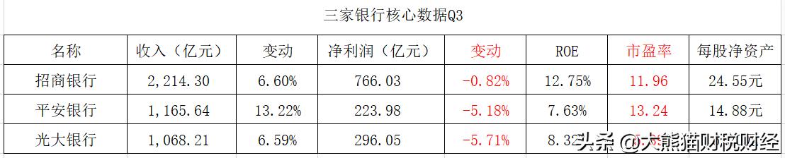 银行三大巨头,平安银行和招商银行哪个更有潜力
