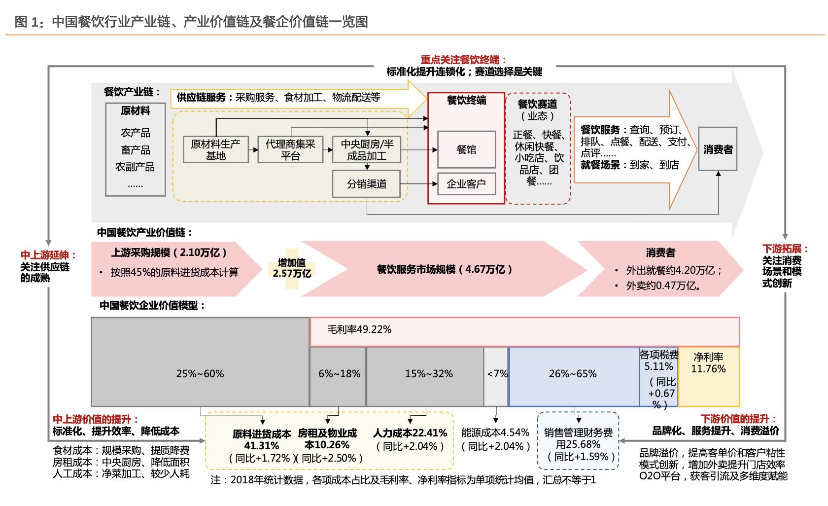 餐饮行业的蓝海市场,行业领军走进美国市场