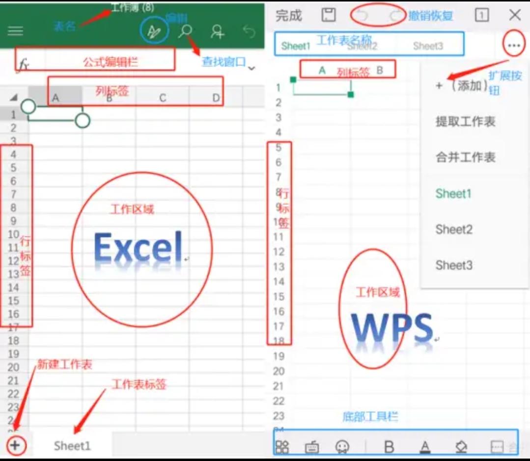职场必学wps的功能,excelwordwps职场新人快速学会
