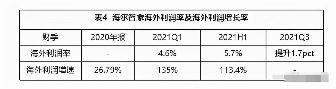 海尔和格力美的哪个前景好,格力美的海尔占比8成三强格局稳