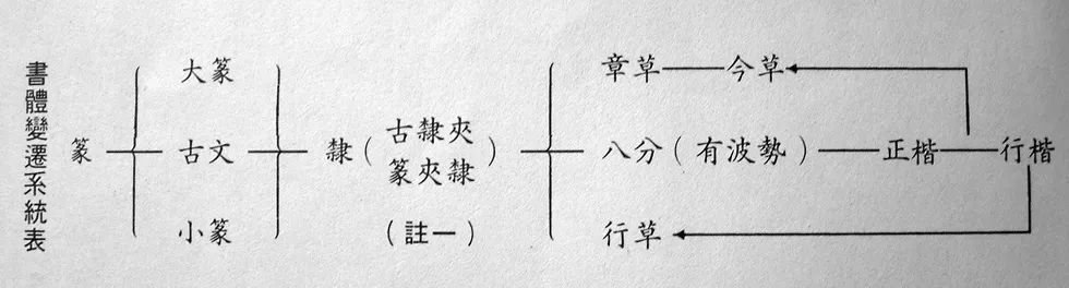白蕉书法十讲谁写的,白蕉书法十讲连载四