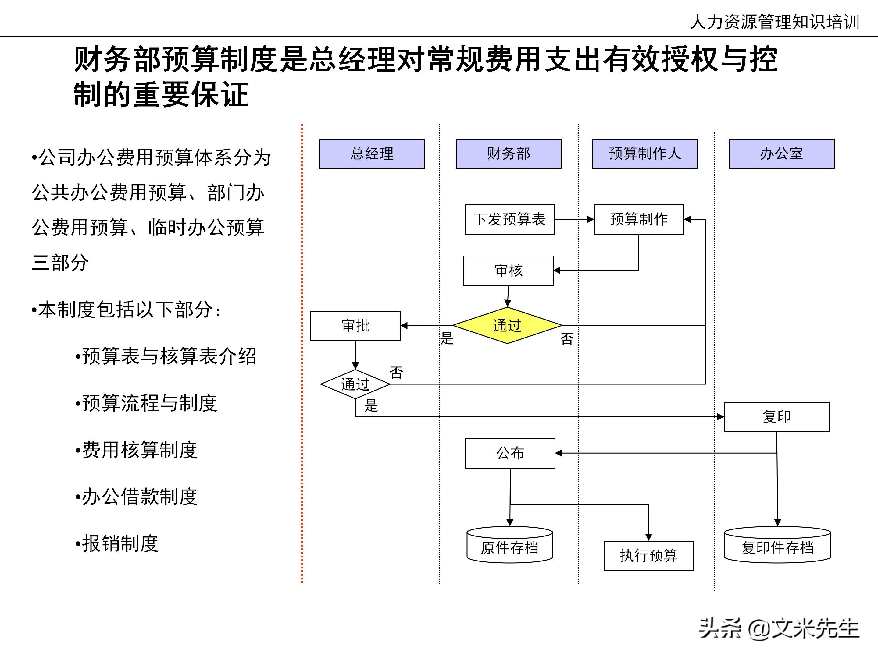 国内知名咨询公司课件：177页人力资源管理知识培训（内部版）