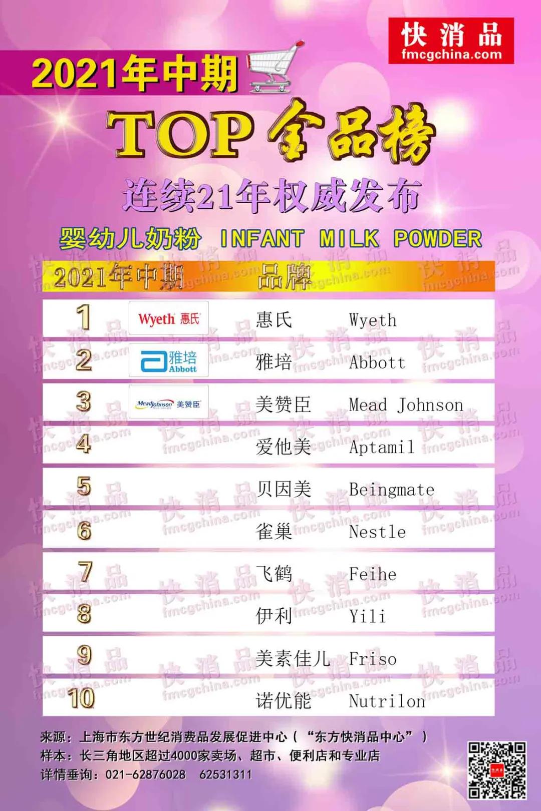 2022年婴幼儿奶粉排行榜,成人奶粉年度推荐2020版