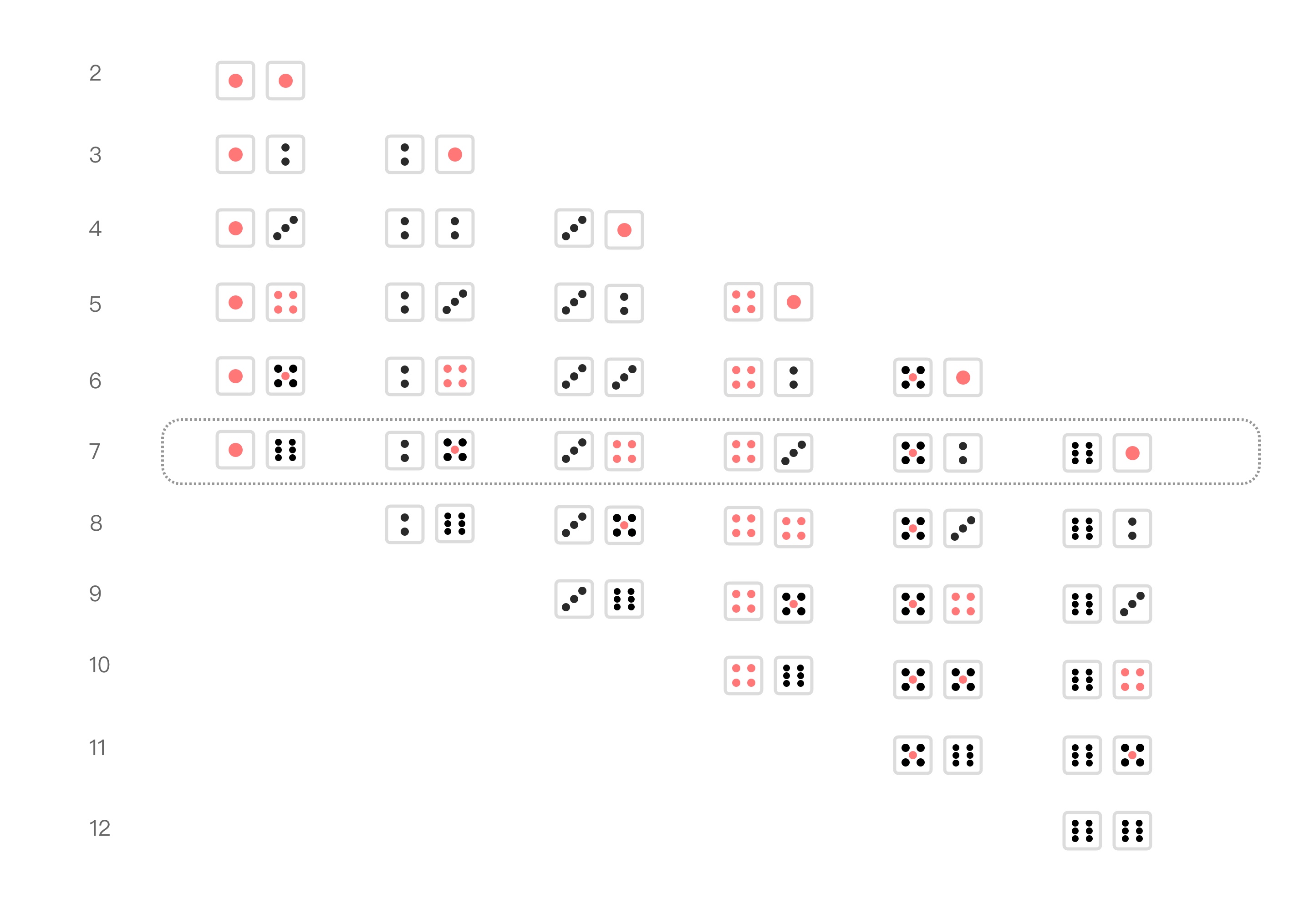 彩票之概率学,如何才能提高中彩票的概率