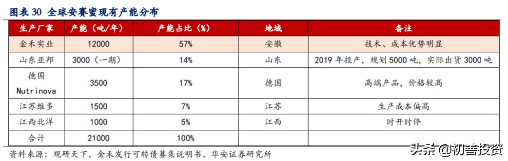 隐形冠军长线股,隐形冠军醋化股份