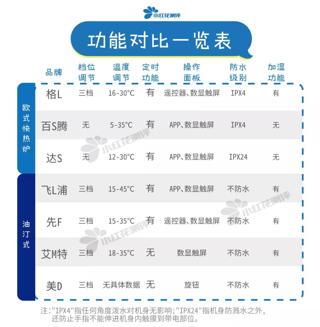 取暖器推荐测评爆款榜第一名,取暖器推荐测评2023性价比高的