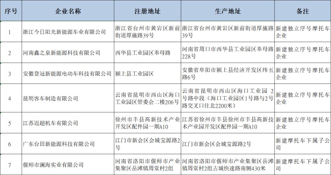 电动车雅迪爱玛市场份额,雅迪新国标48V24A电动车