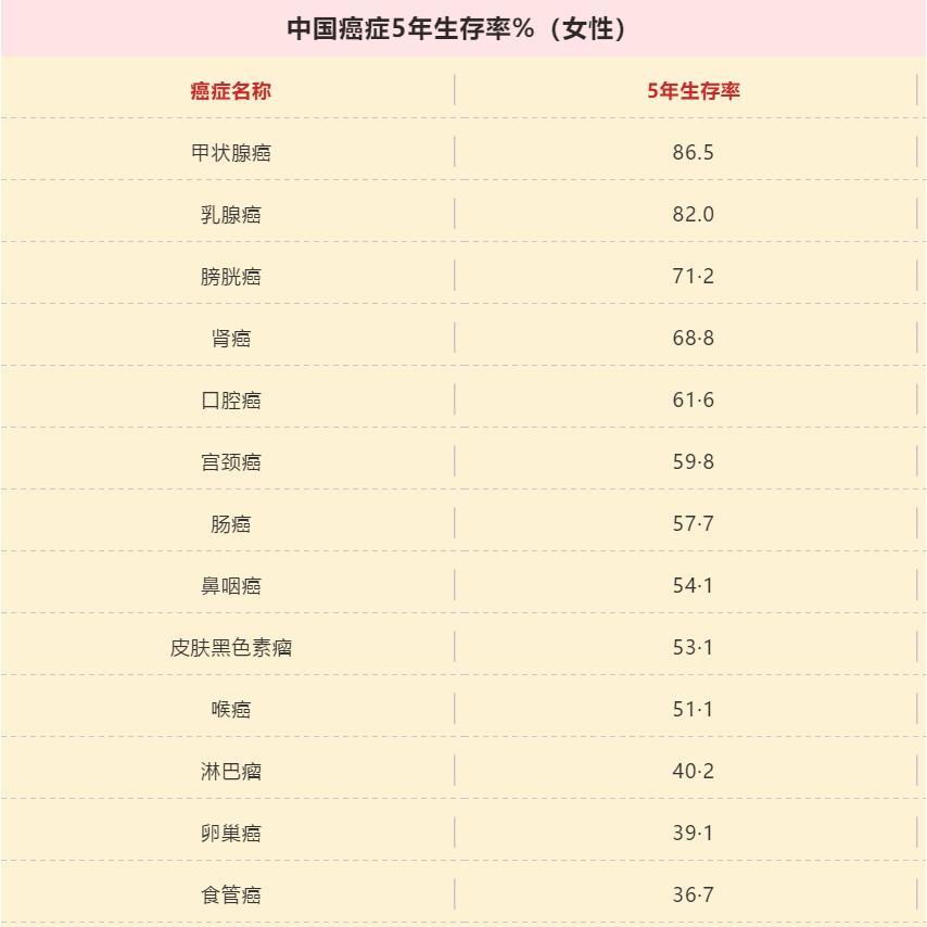 癌症靶向治疗花多少钱,癌症治疗一般要花多少钱