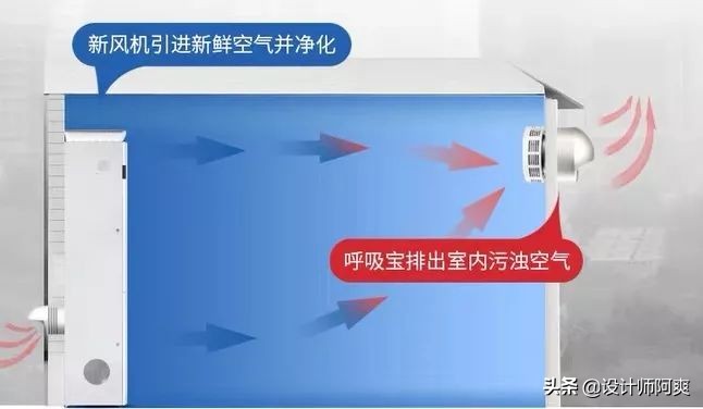 新风系统到底是真香还是智商税,新风系统是智商税吗